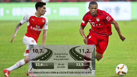 Hector Bellerin vs Douglas Costa: Cuộc chiến của những VĐV điền kinh