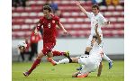 CH Séc 2 - 0 Canada (Giao Hữu 2013, vòng tháng 11)